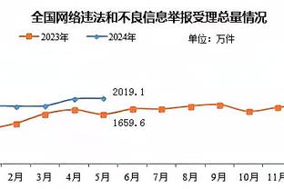 哈维：我没有在欧洲看到更好的球队 巴萨的变化只有经济状况