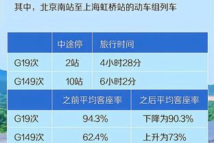 镜报：曼城想续约哈兰德至2029年 以防皇马签完姆巴佩再签哈兰德